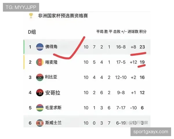 加纳能否突围2026世界杯非洲区预选赛晋级正赛